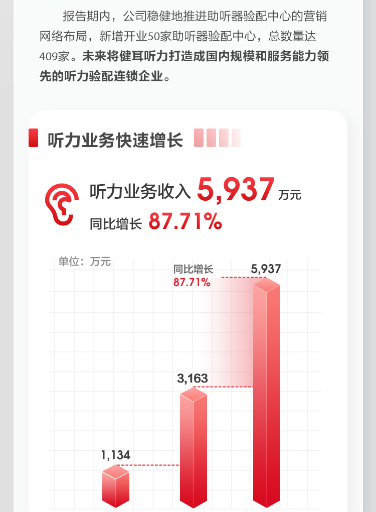 韦德亚洲2022上半年报_13.jpg